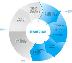 東莞營銷型網站設計與維護核心內容解析