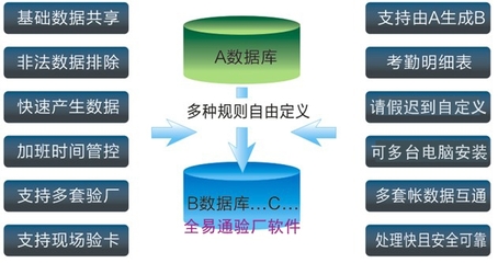 東莞假考勤工資系統(tǒng)驗(yàn)廠自動(dòng)生成記錄報(bào)表軟件 基礎(chǔ)軟件服務(wù)解析