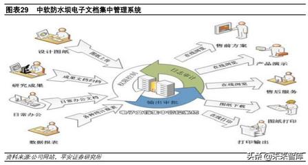 中國軟件深度解析 基礎(chǔ)軟件布局完整，信創(chuàng)工程增長助力基礎(chǔ)軟件服務(wù)